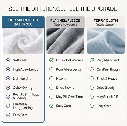 PJGGZ Men's Shawl Collar Bathrobe, Soft Long Towel Robe for Men - Super Absorbent Quick Dry yet Warm